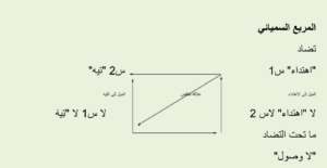 RadioMarocCulture الثقافة 2